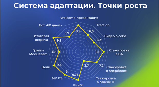 Адаптация на автопилоте: как ускорить подготовку новичков в компании